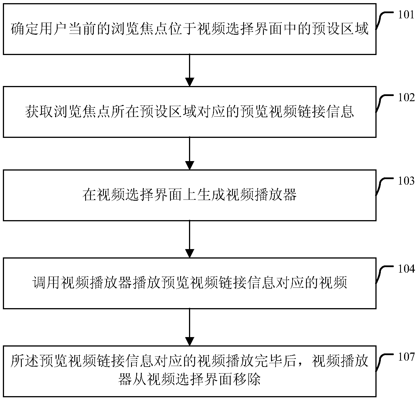 Method and device for previewing video