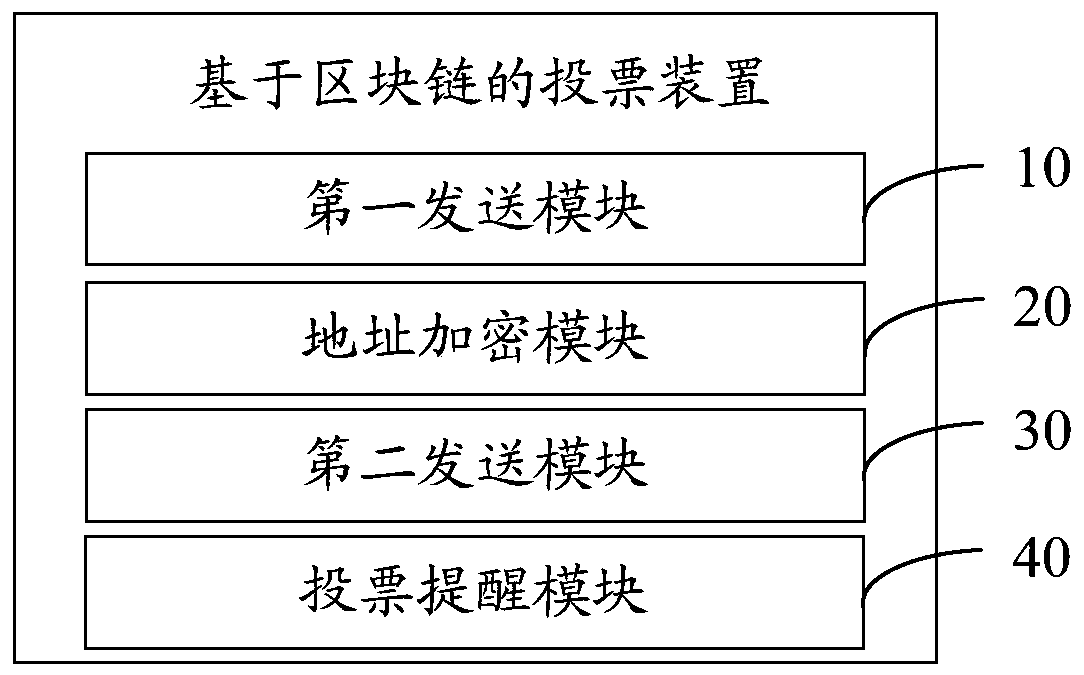 Voting method, device, apparatus and system based on block chain and storage medium