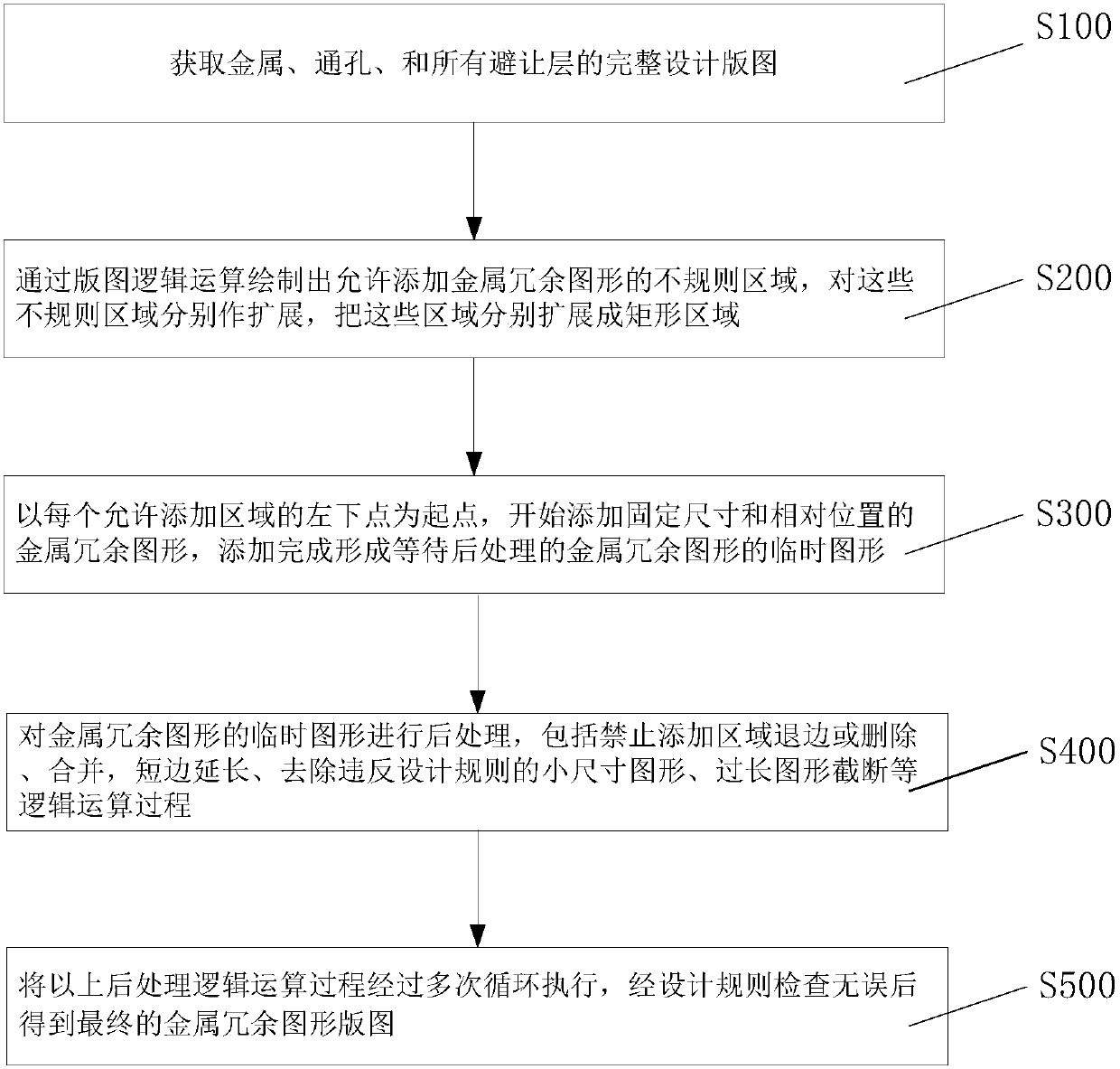 Metal redundant graph drawing method for improving CMP morphology