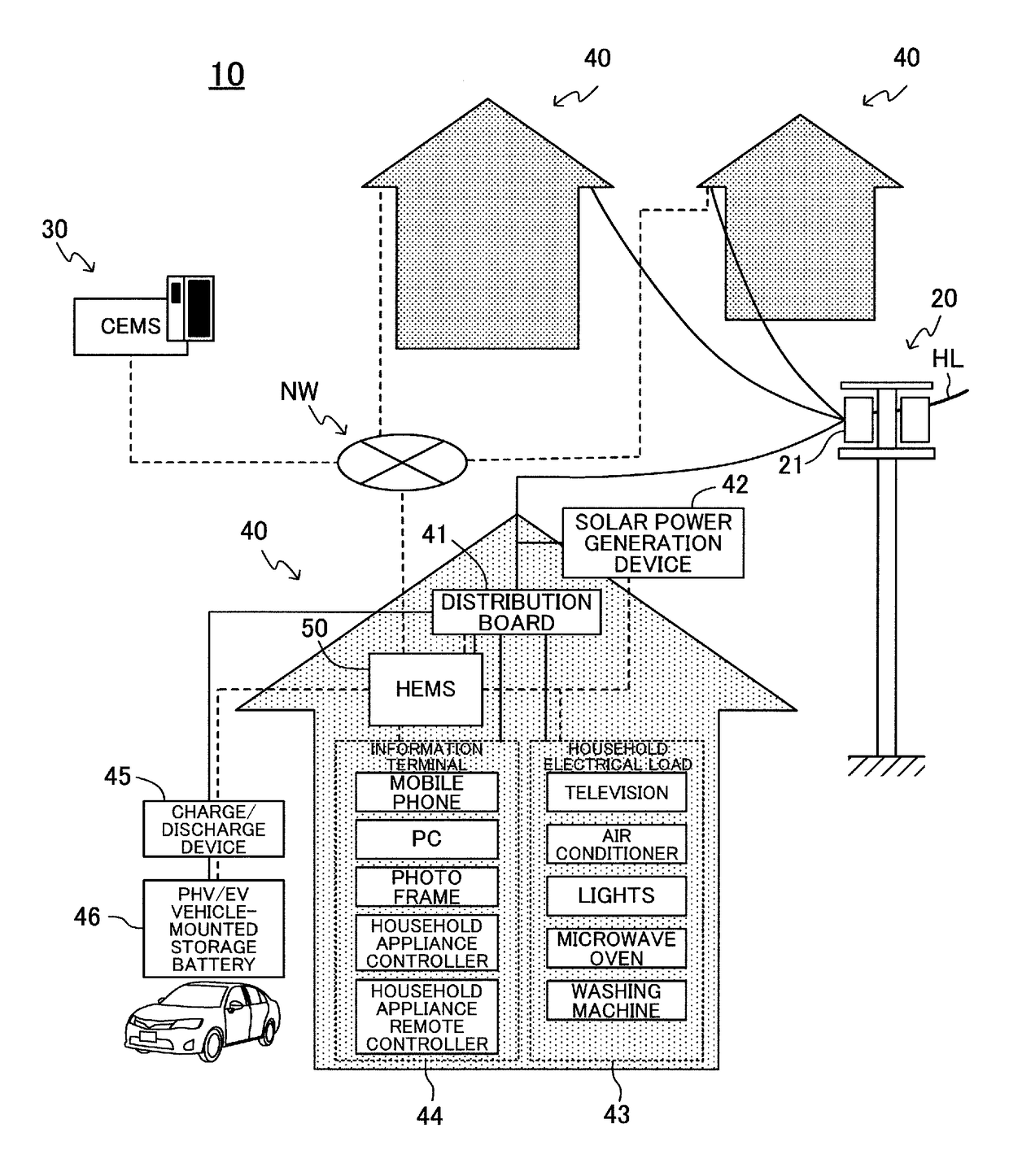 Power supply management system