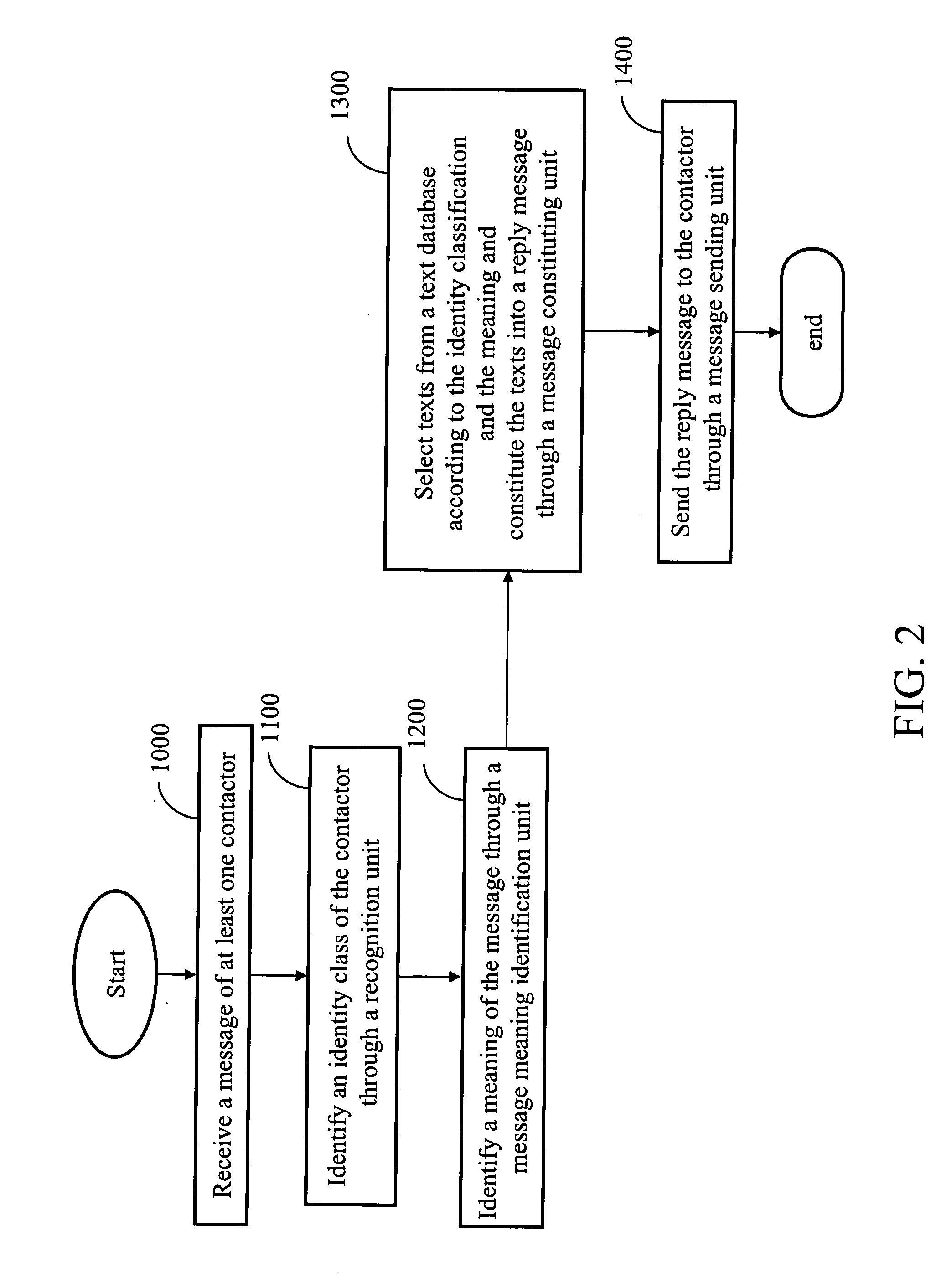 Automatic-reply instant messeging system and method thereof