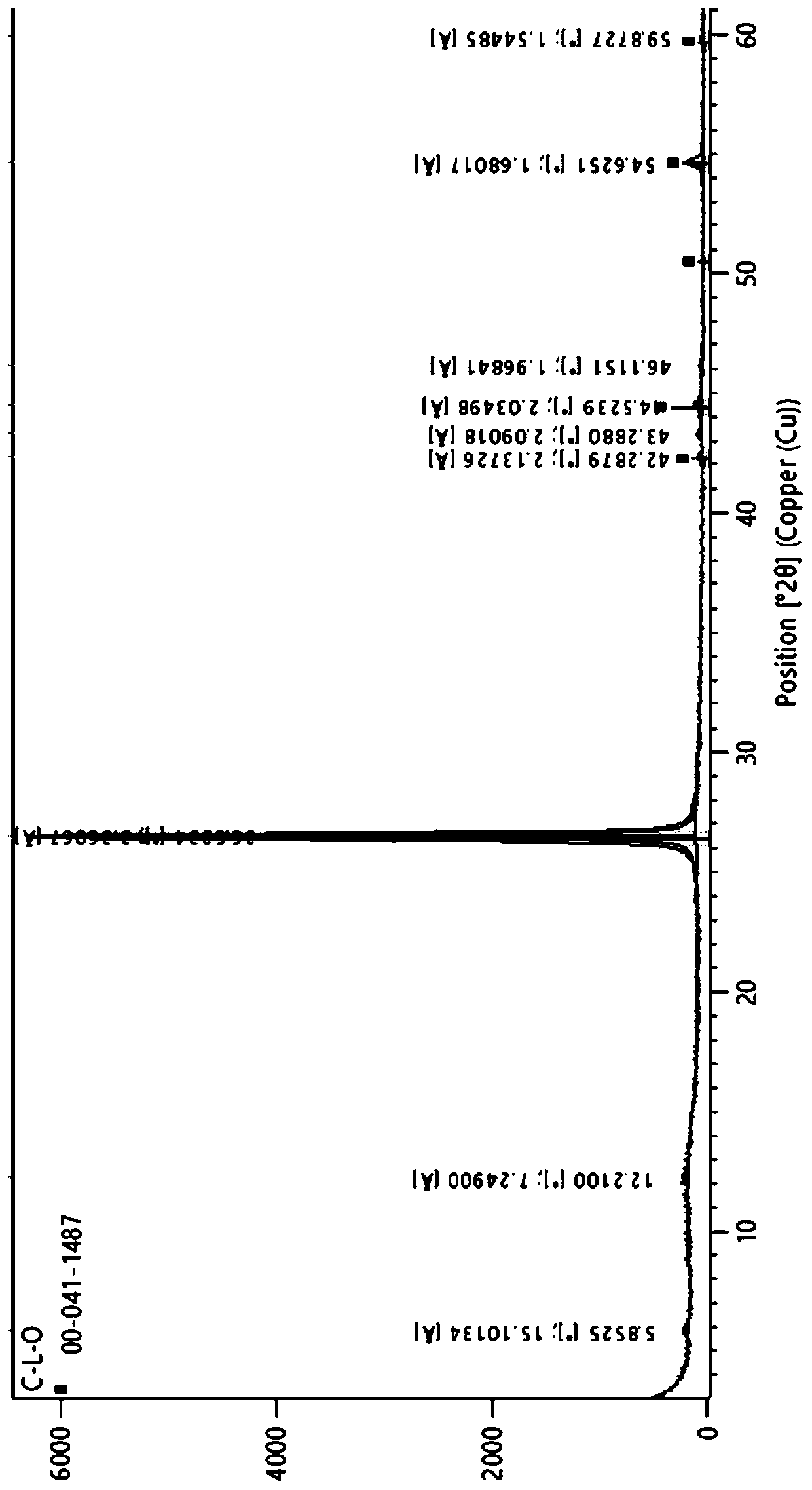 Oxide-graphite interlayer compound, preparation method thereof, electrode and battery