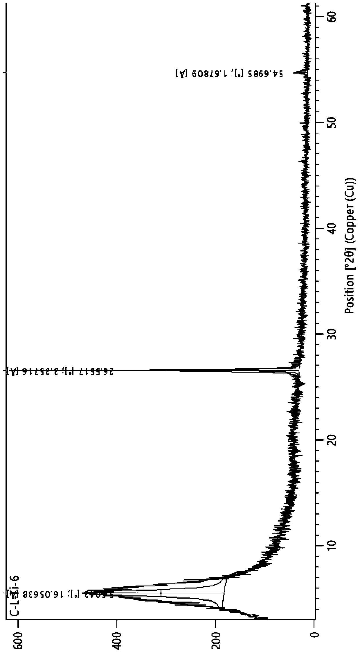 Oxide-graphite interlayer compound, preparation method thereof, electrode and battery