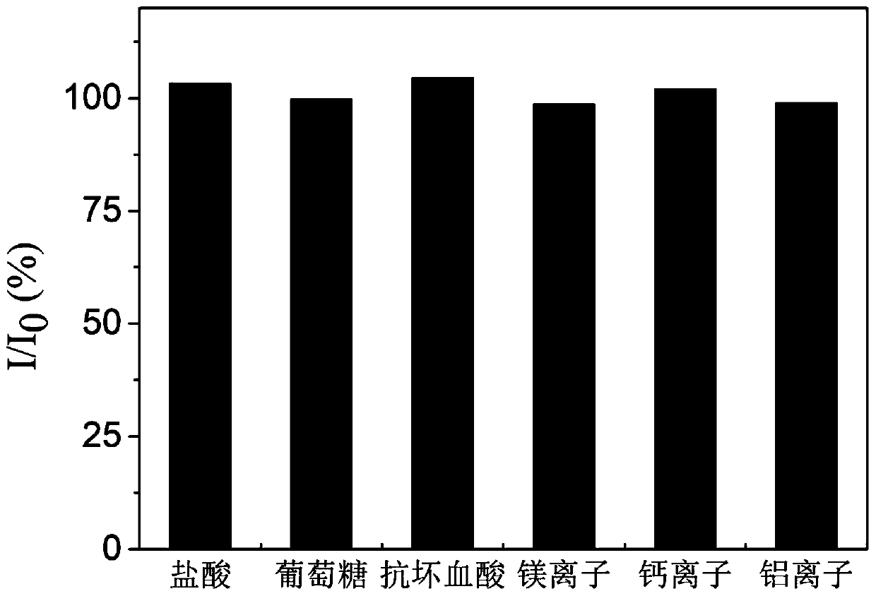 Aminated multi-walled carbon nanotube electrochemical sensor and application thereof in quercetin detection