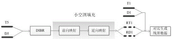 HEVC (High Efficiency Video Coding)-based coding method of layered depth video residual layer data