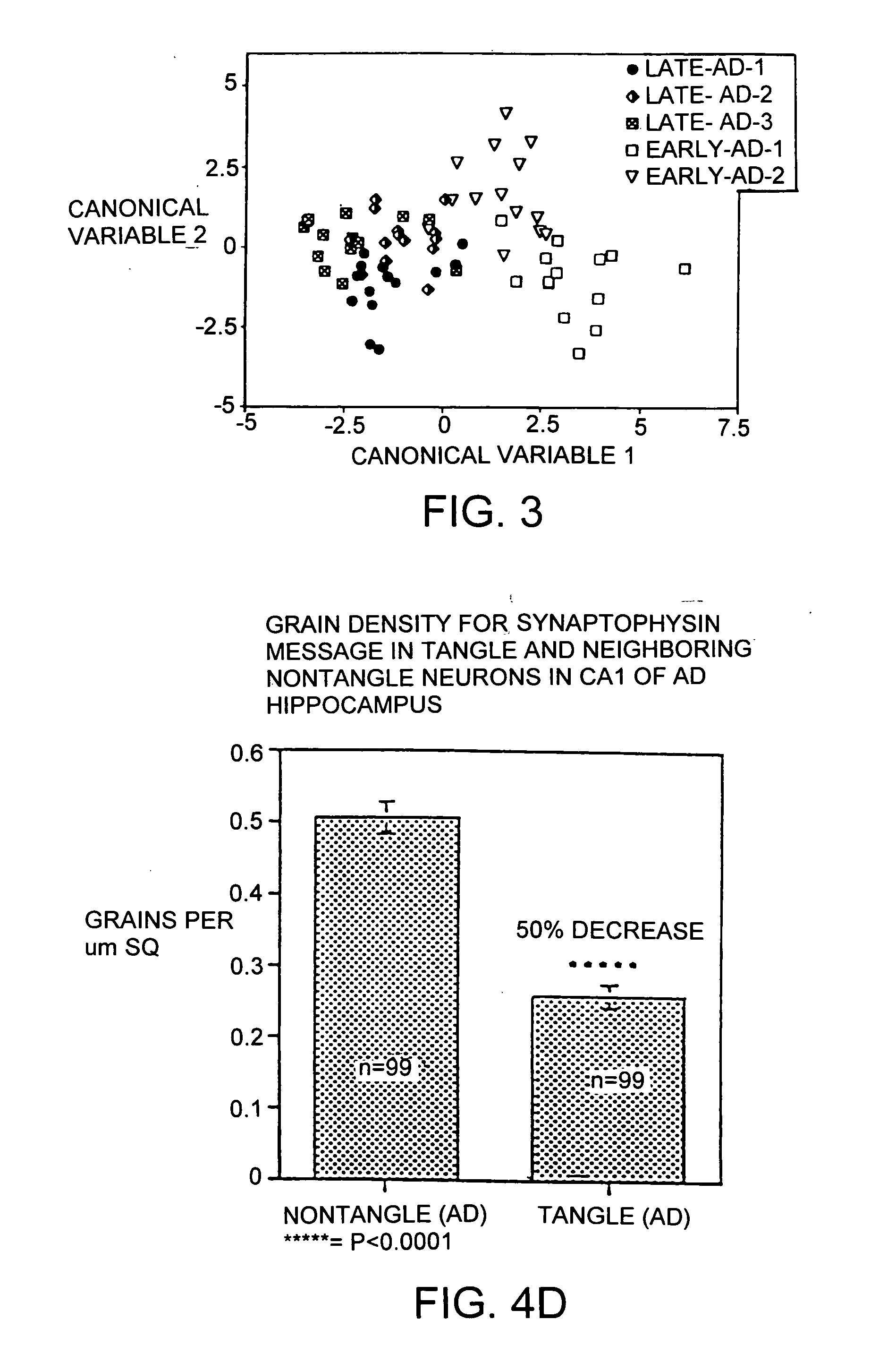 Molecular markers for the diagnosis of Alzheimer's disease