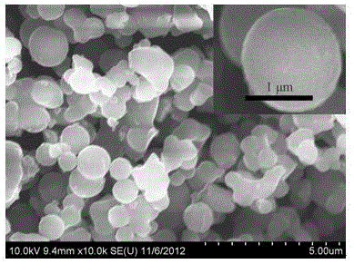 Doped porous carbon spheres used for negative electrode material of sodium ion battery and preparation method for doped porous carbon spheres