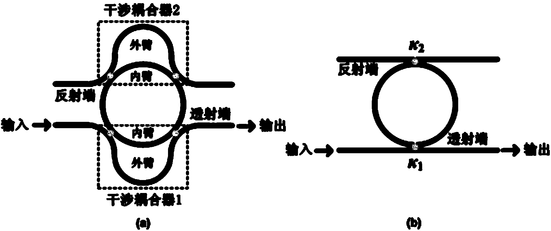 Dimmable differential equation solver based on interference couplers and silica-based micro-ring resonant cavity