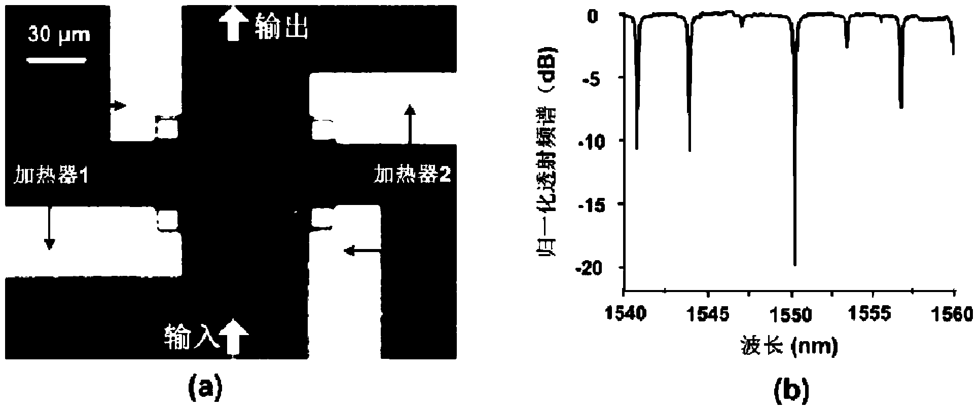 Dimmable differential equation solver based on interference couplers and silica-based micro-ring resonant cavity