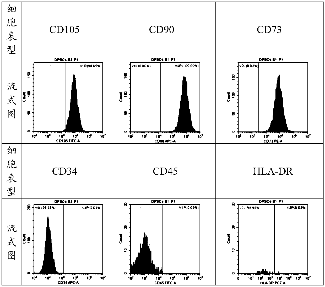 Composition, differentiation inducing culturing liquid containing composition and inducing method