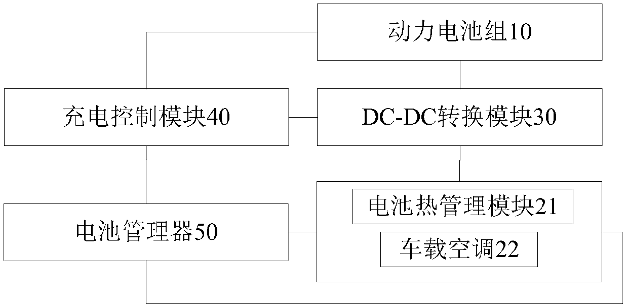 Electric vehicle, battery thermal management power supply system and control method of battery thermal management power supply system