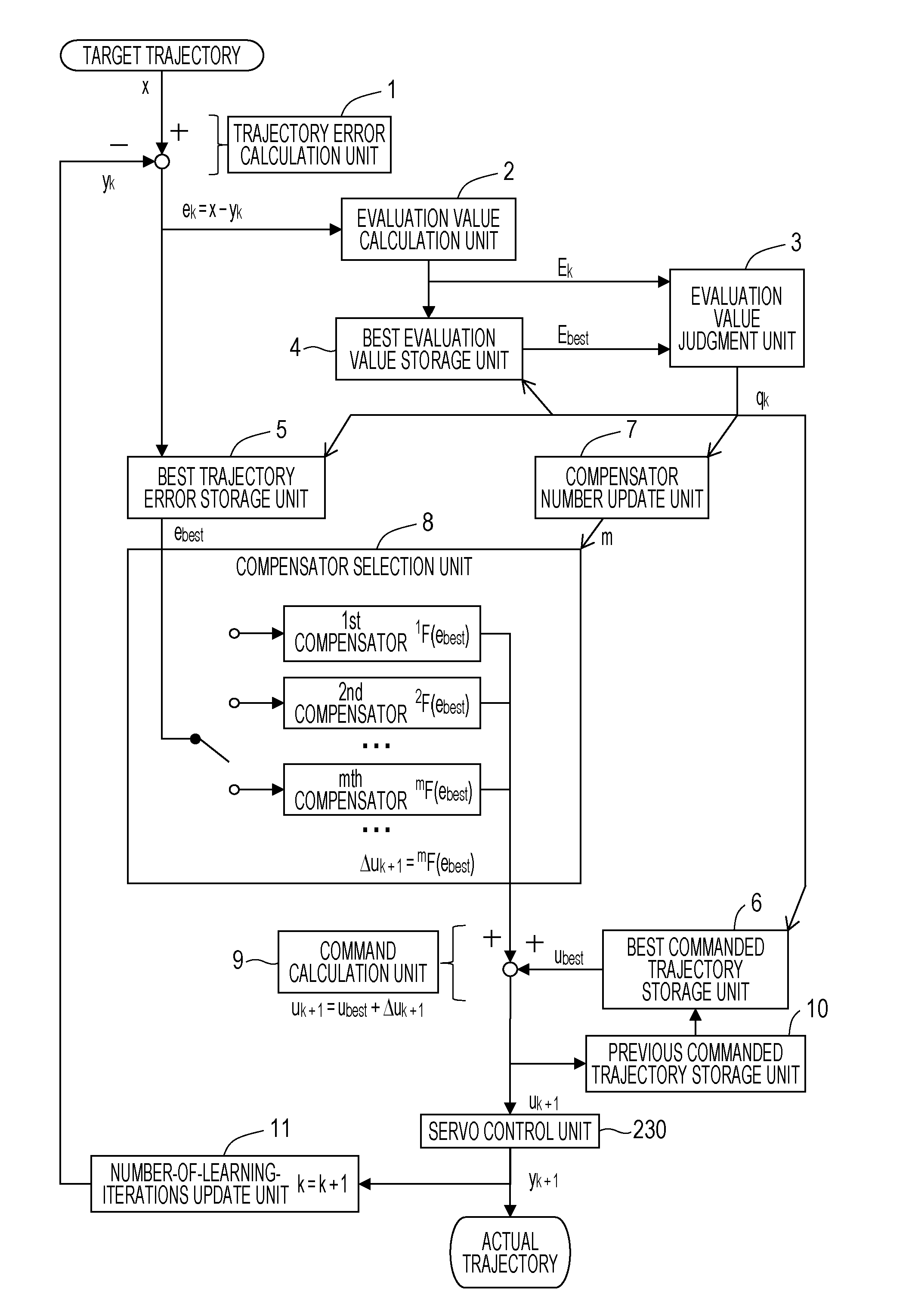 Robot control method, robot control apparatus, robot control program, and storage medium