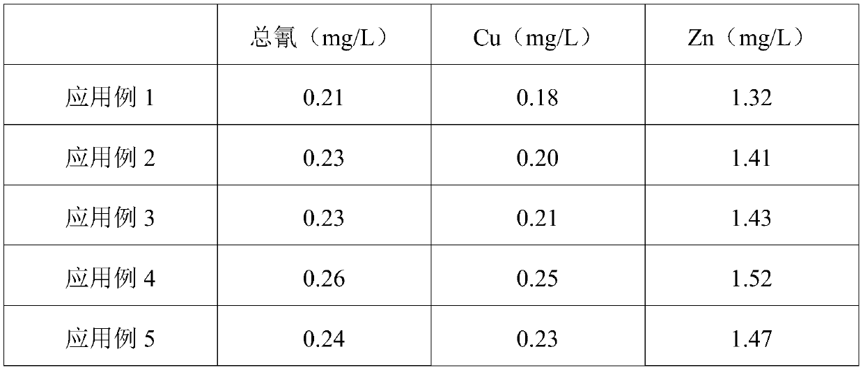 Cyanide-containing wastewater treatment system and method