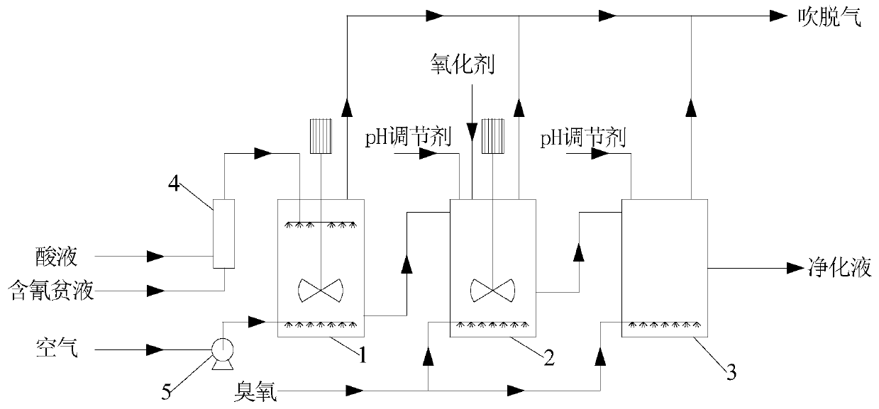 Cyanide-containing wastewater treatment system and method