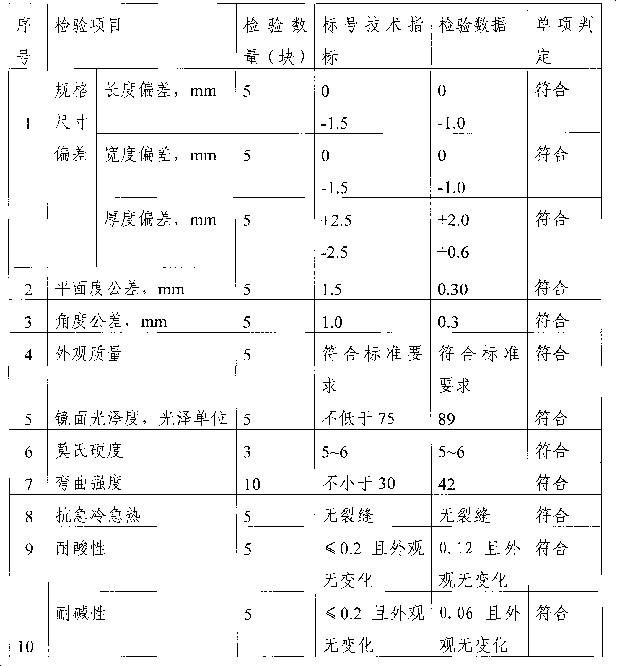 Method utilizing coal gangue to manufacture microcrystalline glass plate material