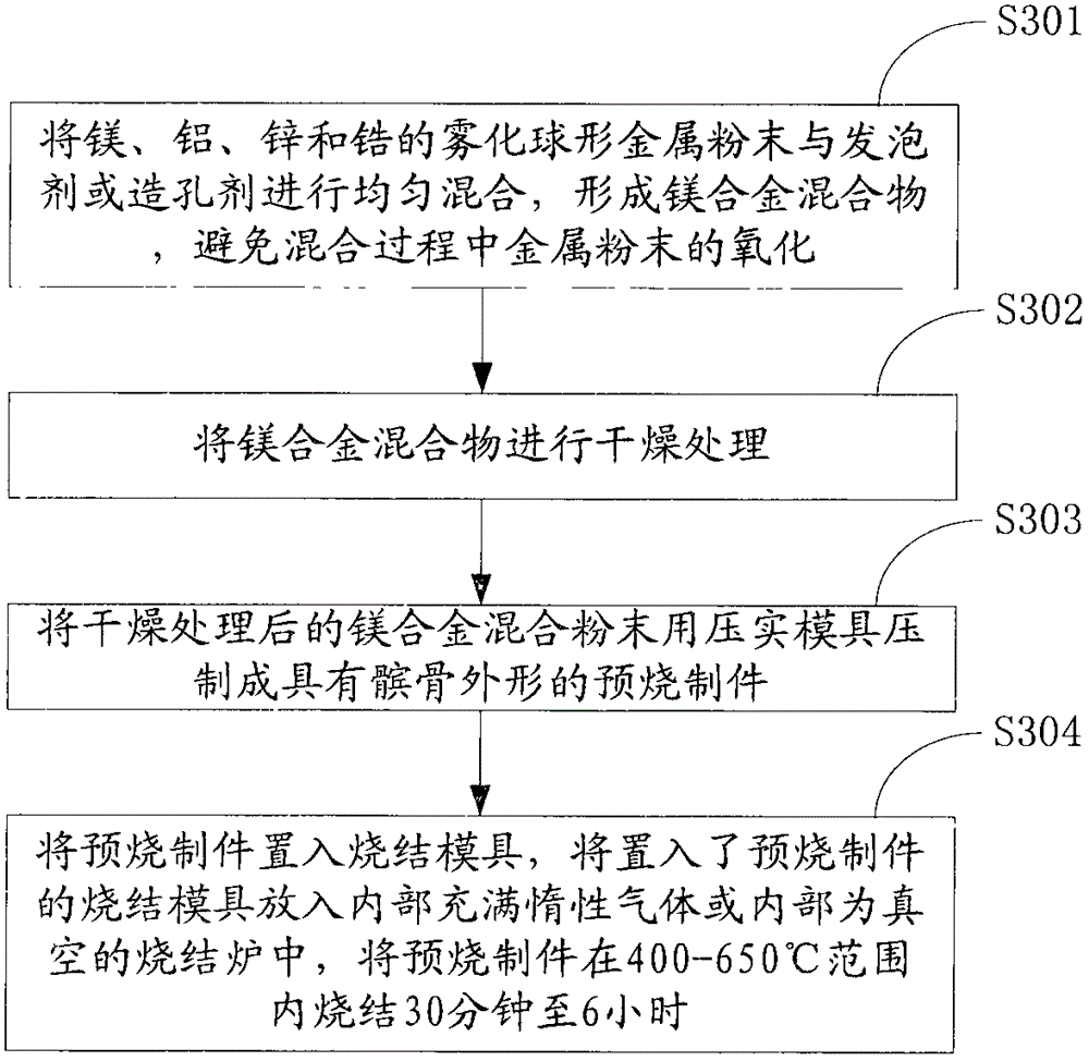 Patella tissue engineering scaffold and its manufacturing material and preparation method