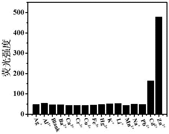 Preparation and application of zinc ion fluorescence probe based on Schiff base