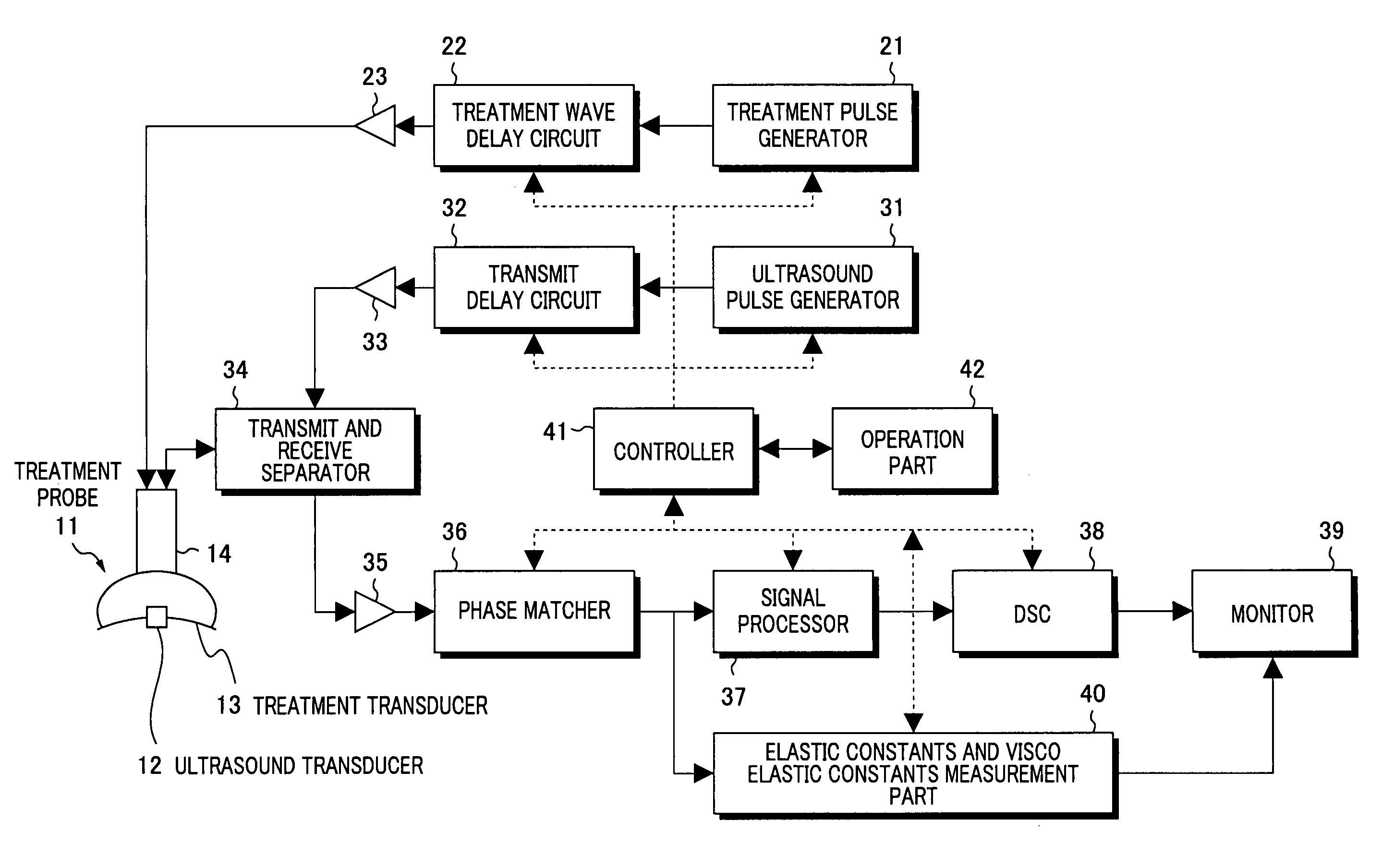 Clinical apparatuses