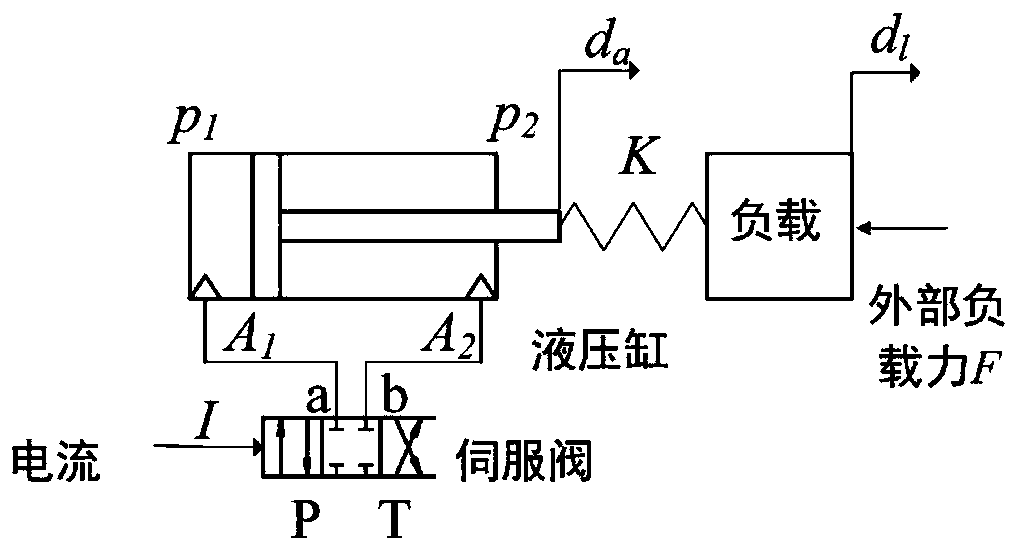 Compensation-based compliance control system and method for series elastic actuators