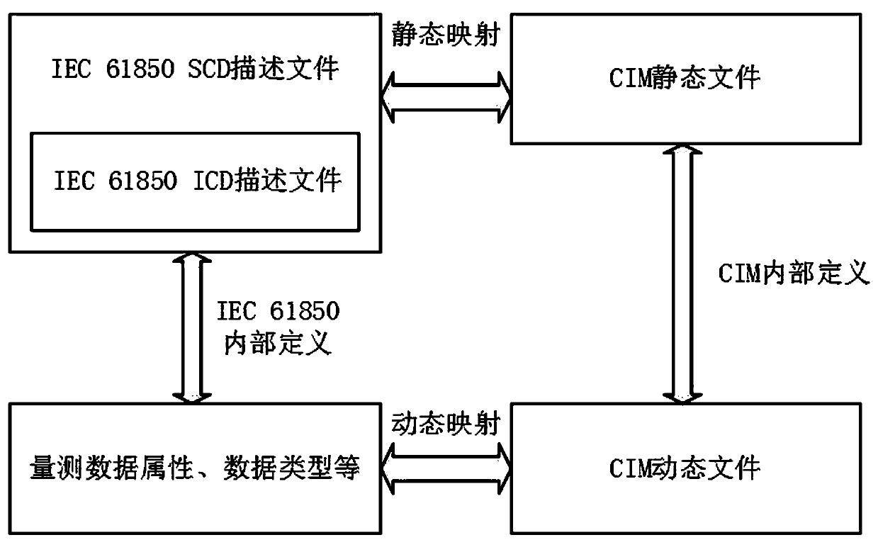 Multi-source data fusion method for wide-area measurement control system of power distribution network