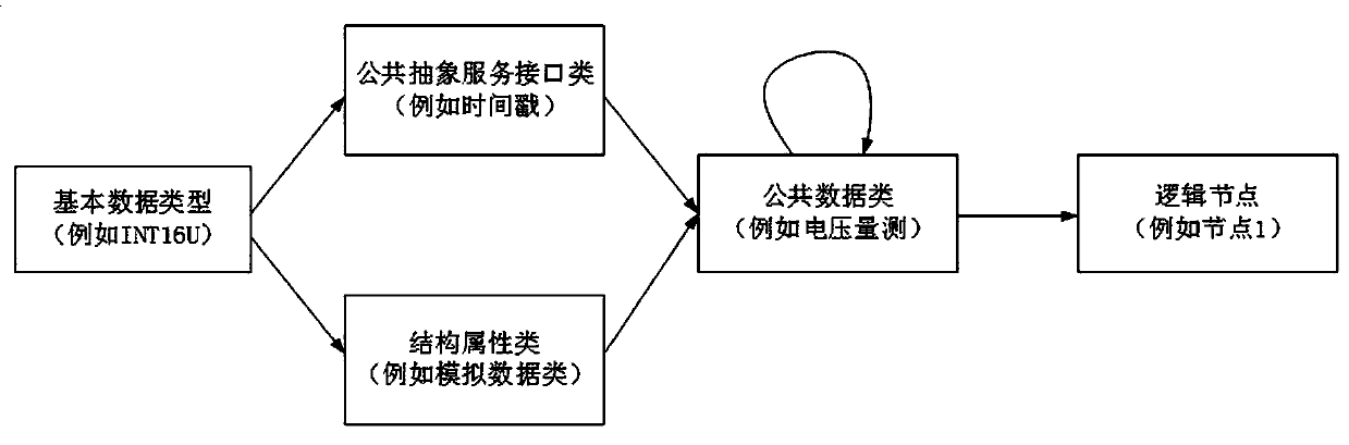 Multi-source data fusion method for wide-area measurement control system of power distribution network