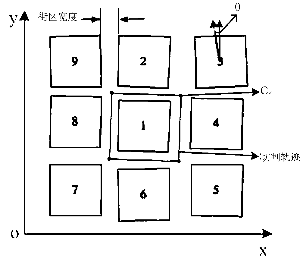 A Wafer Slicing Method with Chips Irregularly Distributed