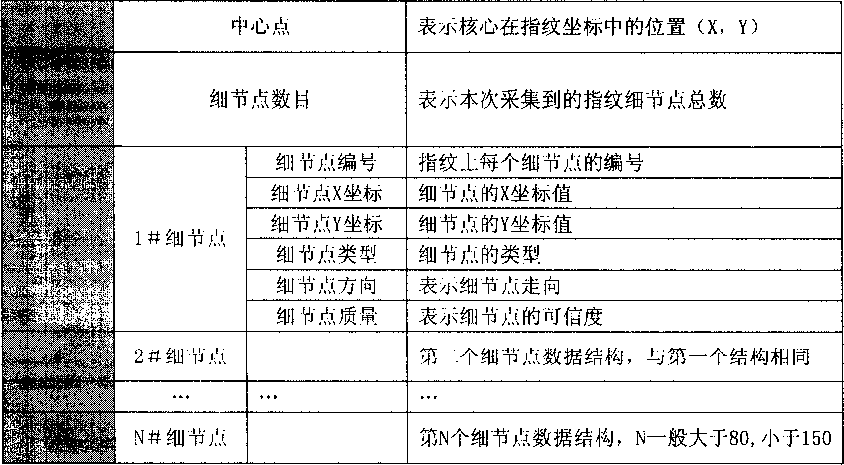 Method for utilizing fingerprint to improve information transmission security