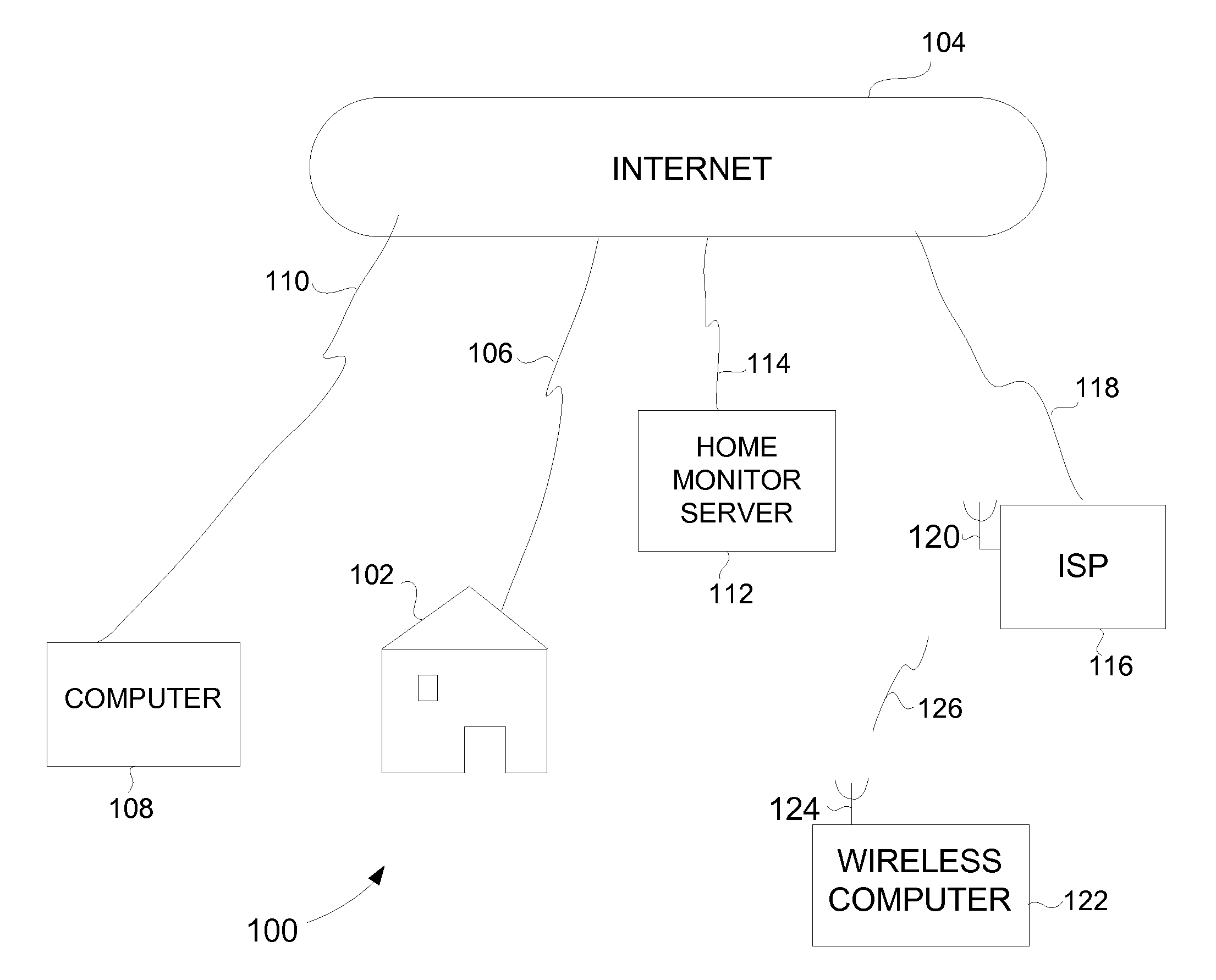 Internet surveillance system and remote control of networked devices