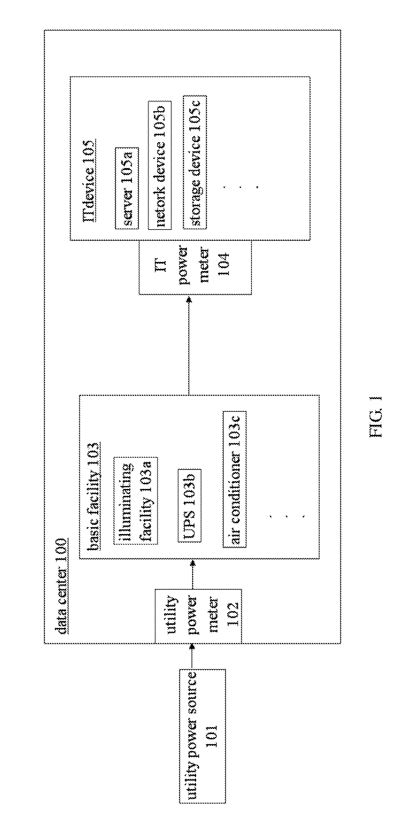 Green Data Center and the Method for Achieving Power Usage Efficiency less than 1