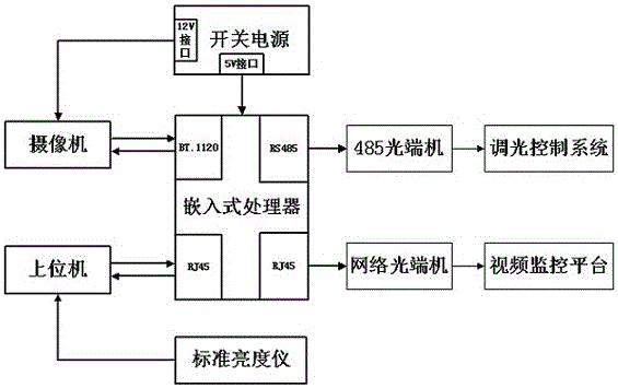 Image-based tunnel interior and exterior luminance detection system and detection method