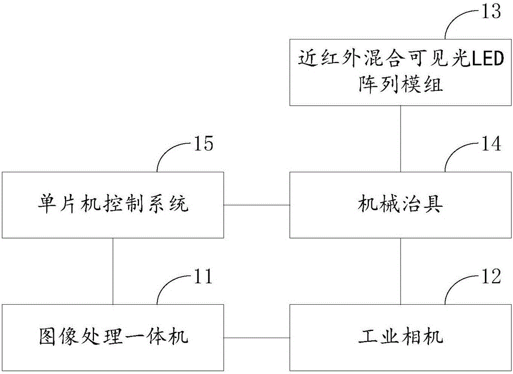 Mold on-line monitoring and protecting method based on shape outline matching