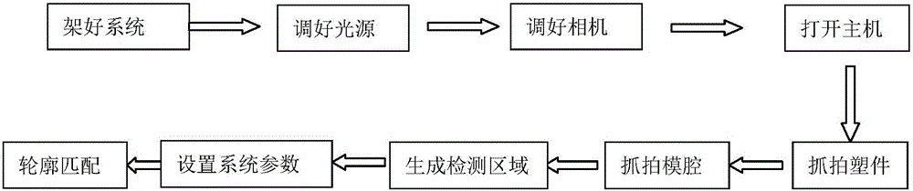 Mold on-line monitoring and protecting method based on shape outline matching