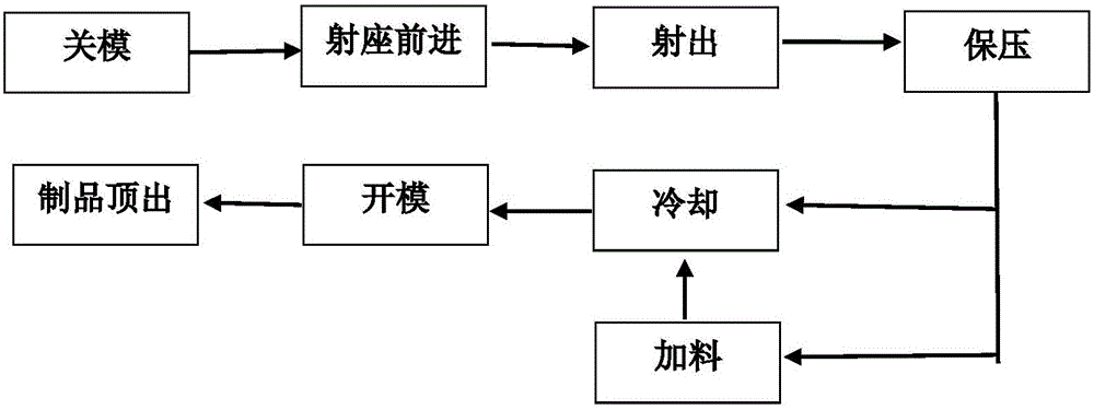 Mold on-line monitoring and protecting method based on shape outline matching