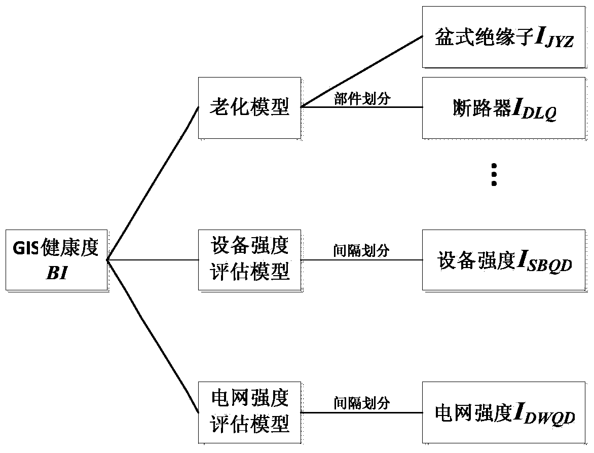 GIS (Geographic Information System) state evaluation method based on standard state analysis and GIS state evaluation device based on standard state analysis