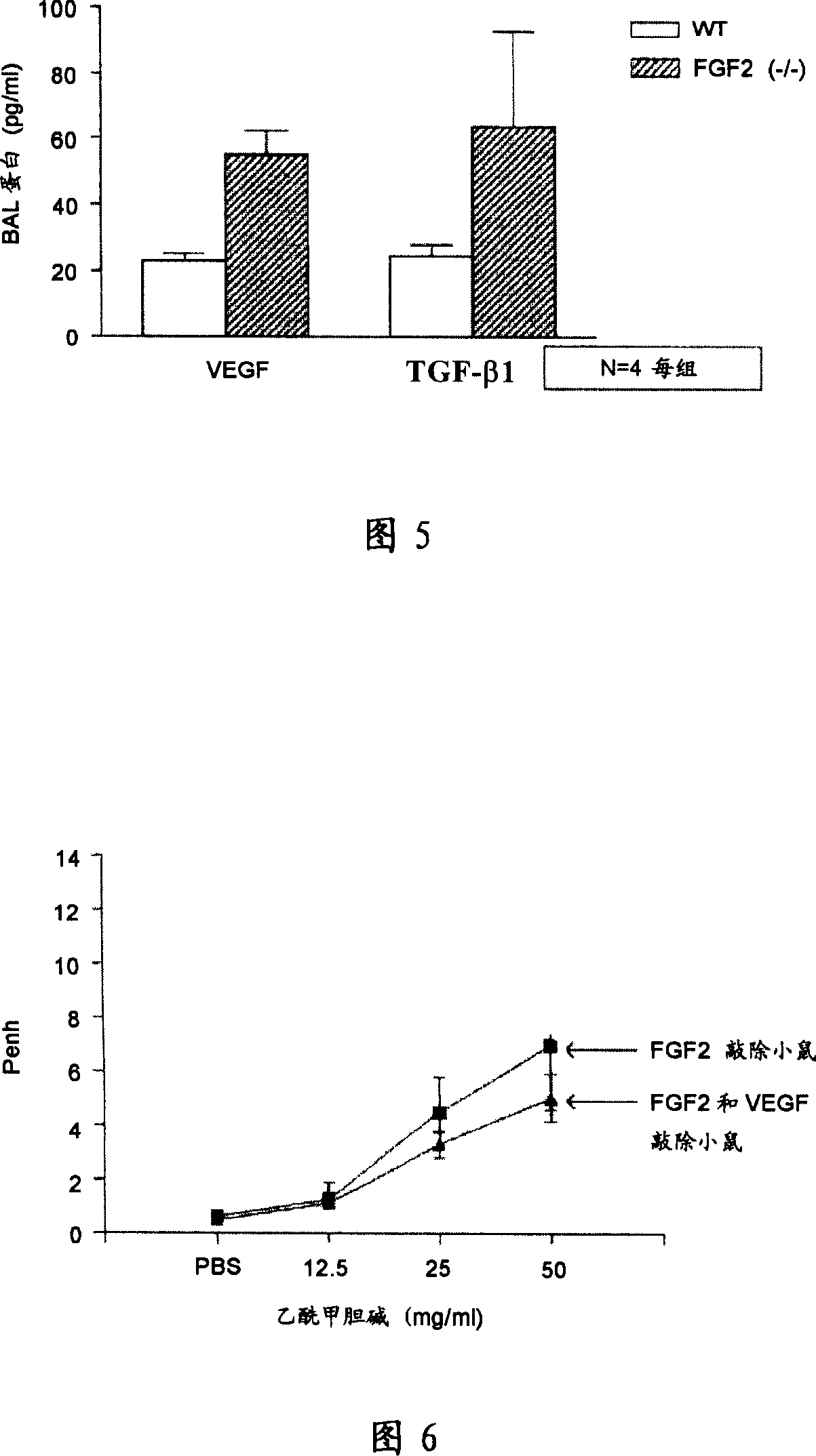 An agent comprising fgf2 as an effective ingredient for treatment or prevention of asthma and chronic obstructive pulmonary disease