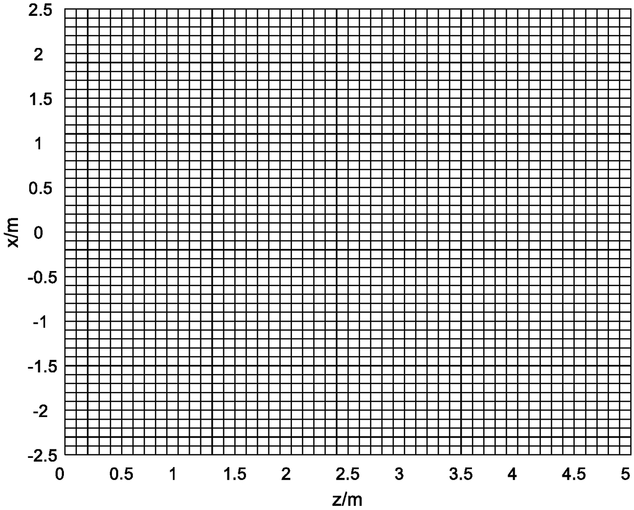 Laser radar and visual sensor fused dynamic grid map structuring method