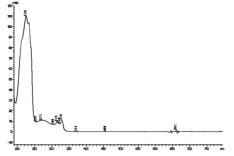 Residue detection method for quinclorac in tobacco leaf and tobacco planting soil