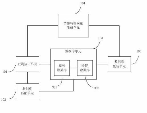 Video retrieval method and system