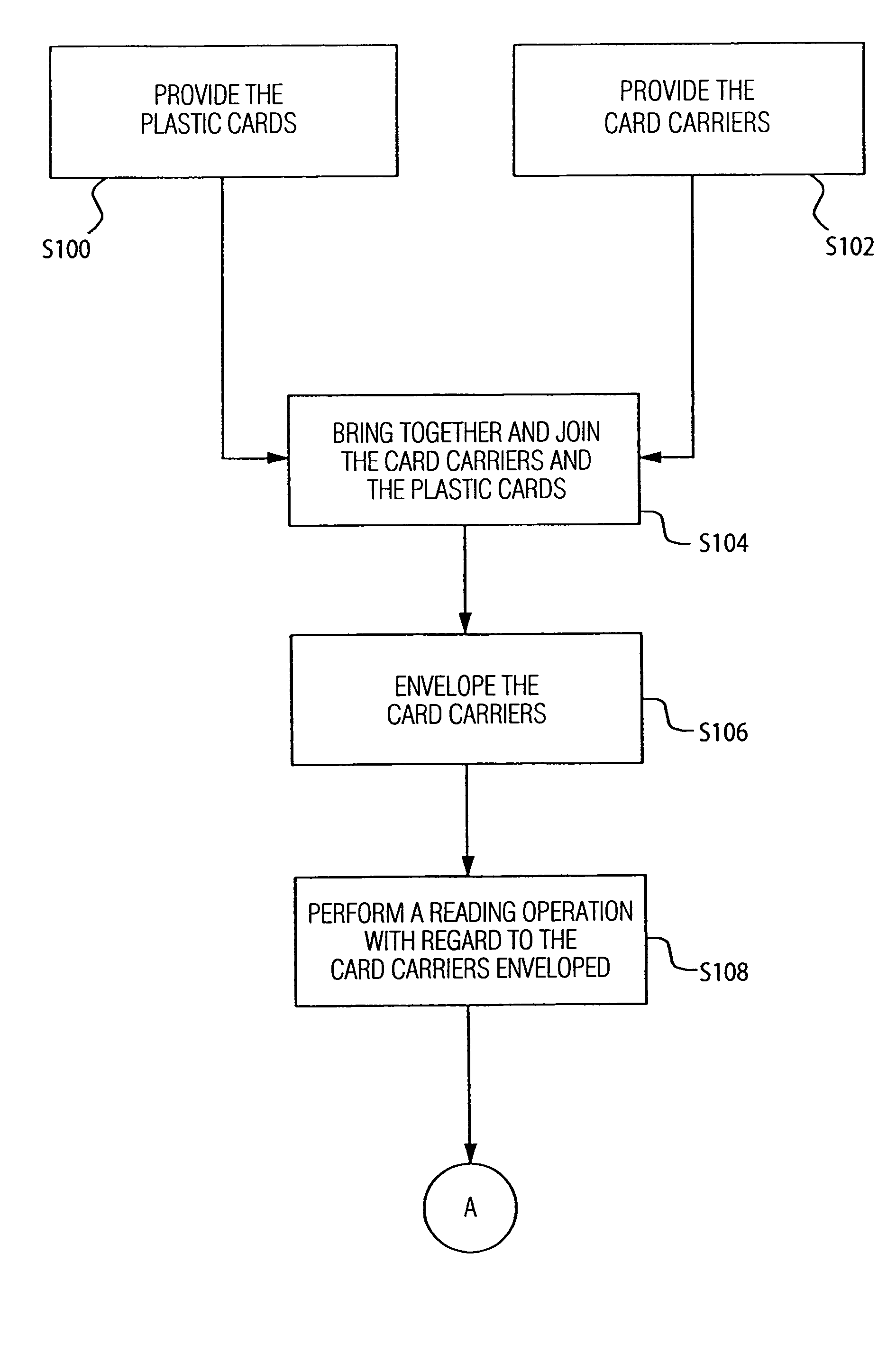 Method and apparatus for handling cards