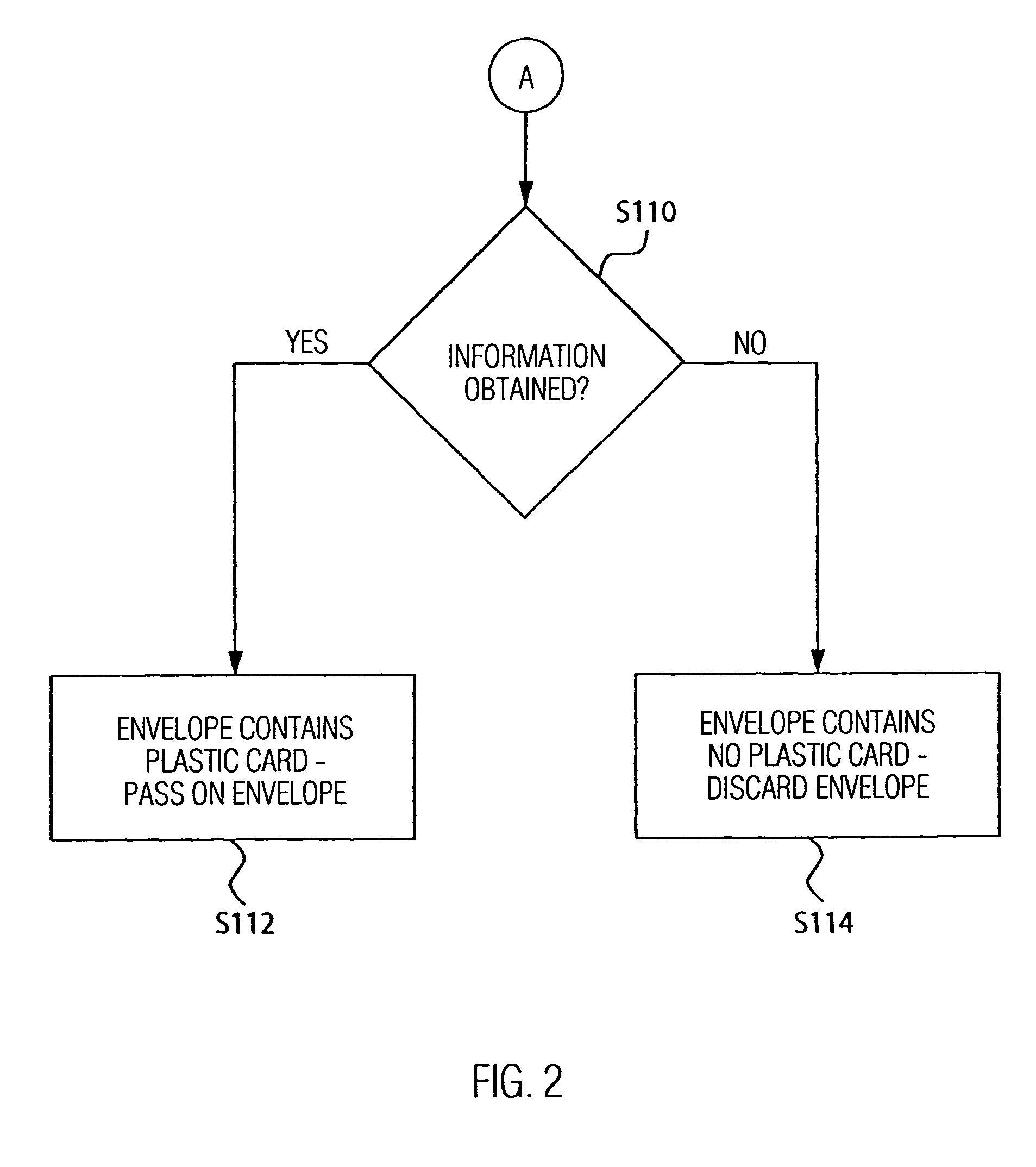 Method and apparatus for handling cards