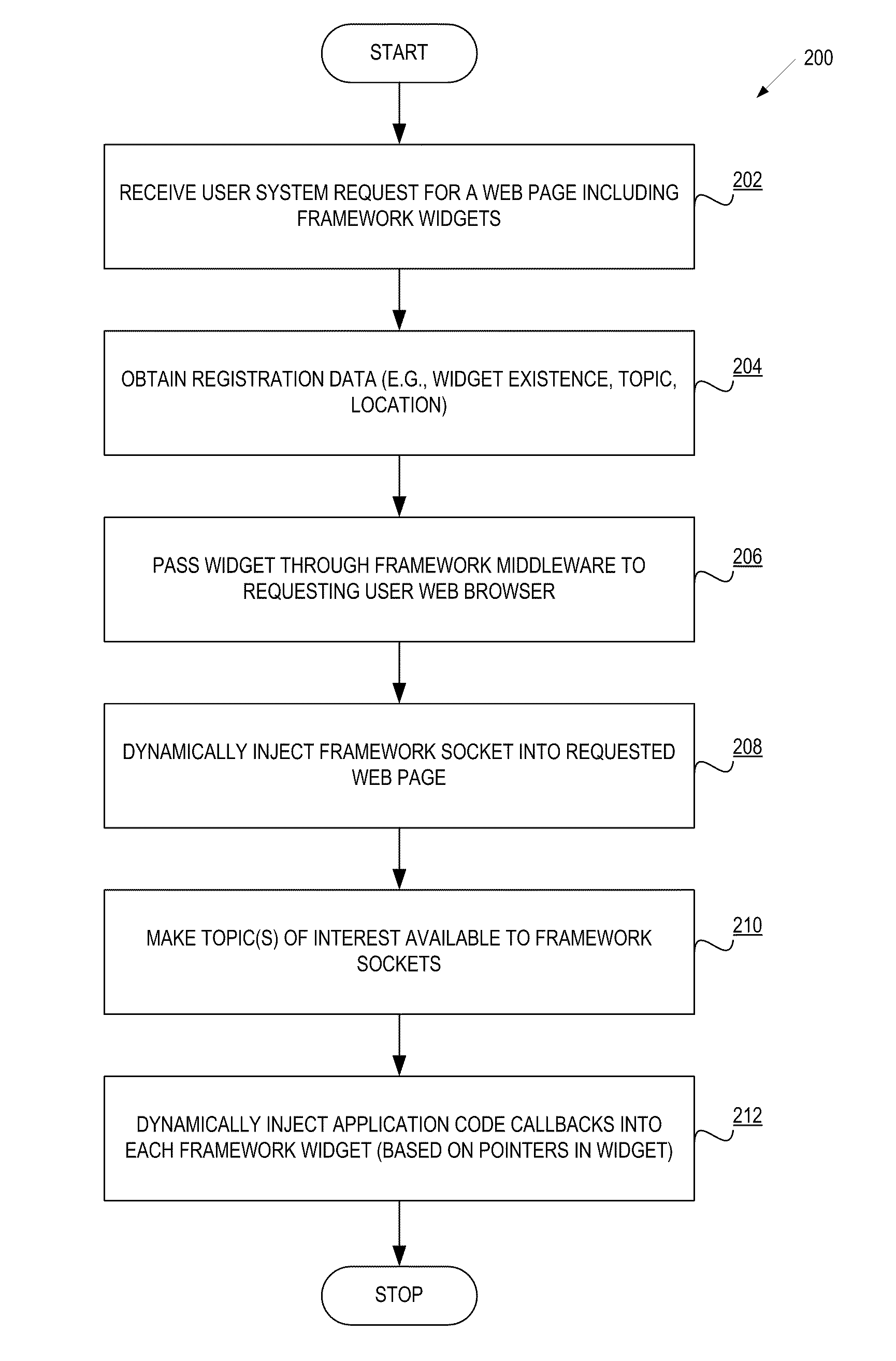 Architecture, system and method for providing real time widgets in a web application framework