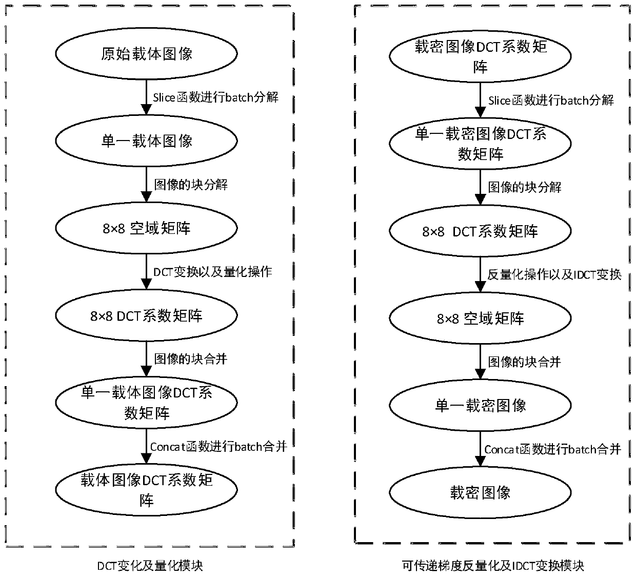 JPEG domain image steganography method and system based on generative adversarial network