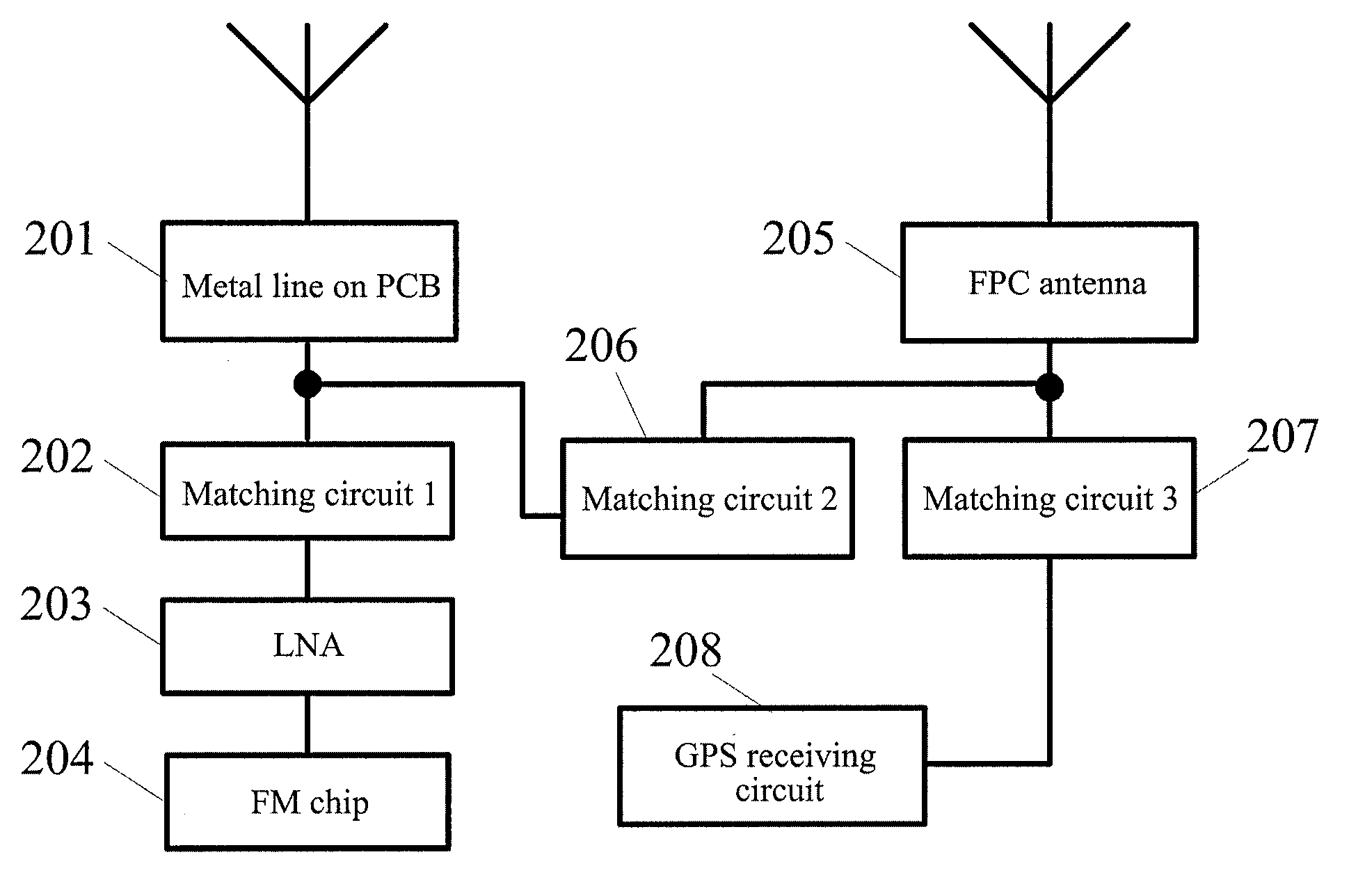 Device for implementing FM antenna and a mobile terminal