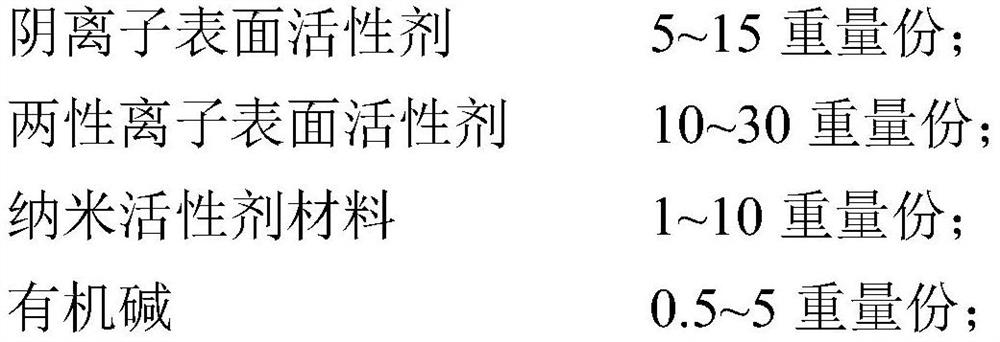 Foam scrubbing agent as well as preparation method and application thereof