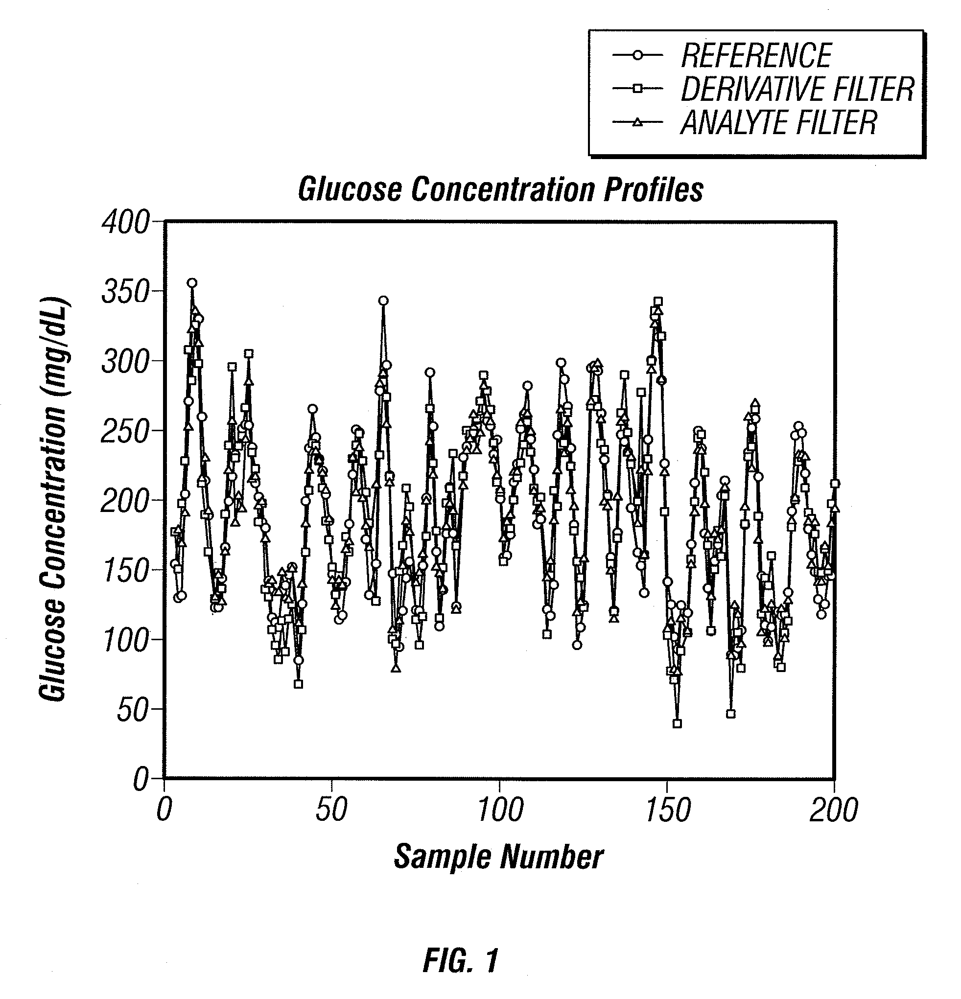 Analyte filter method and apparatus