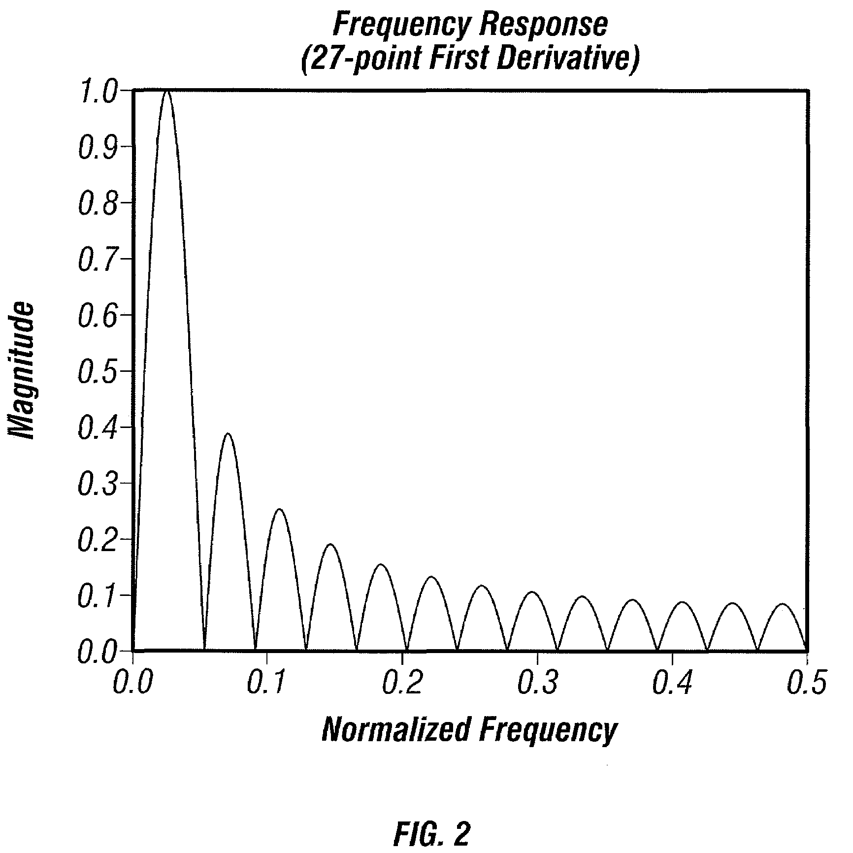 Analyte filter method and apparatus