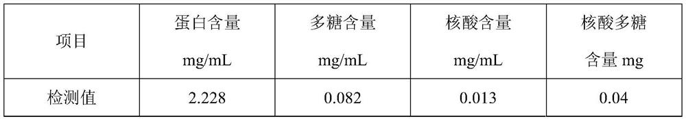 Method for preparing pure protein derivative of tubercle bacillus by using mycobacterium tuberculosis attenuated strain H37Ra