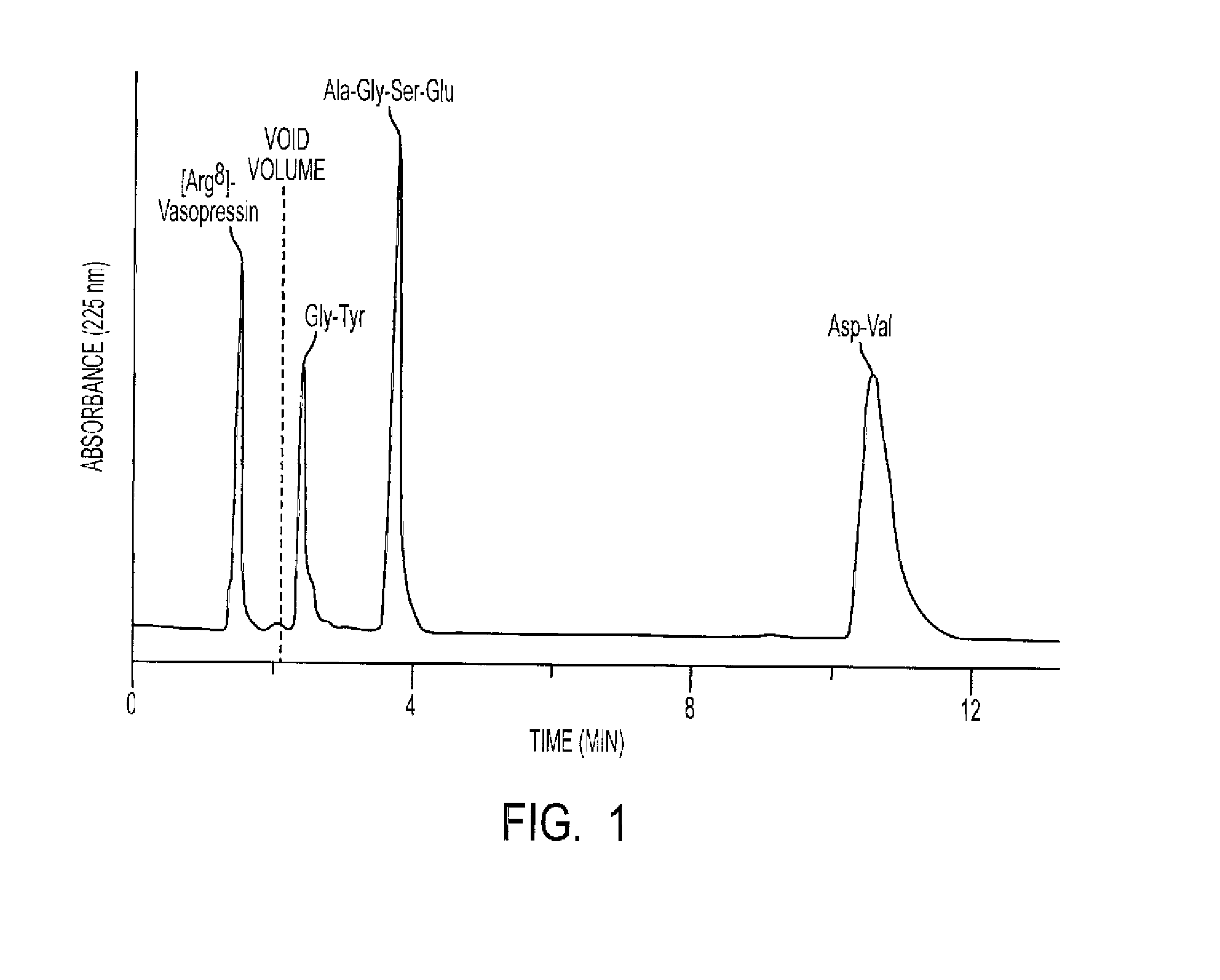 Separation of Charged Solutes by Electrostatic Repulsion-Hydrophilic Interaction Chromatography