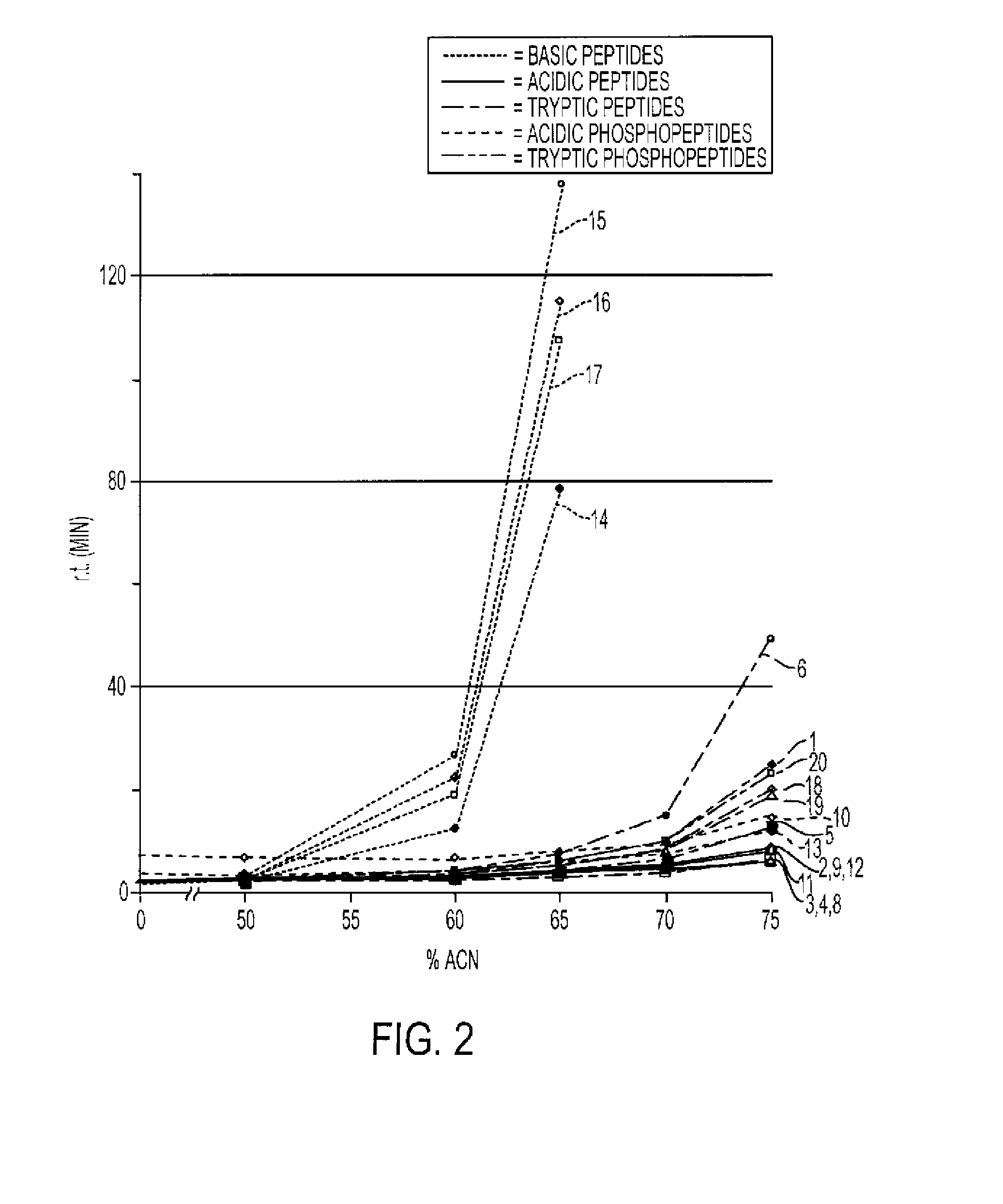 Separation of Charged Solutes by Electrostatic Repulsion-Hydrophilic Interaction Chromatography