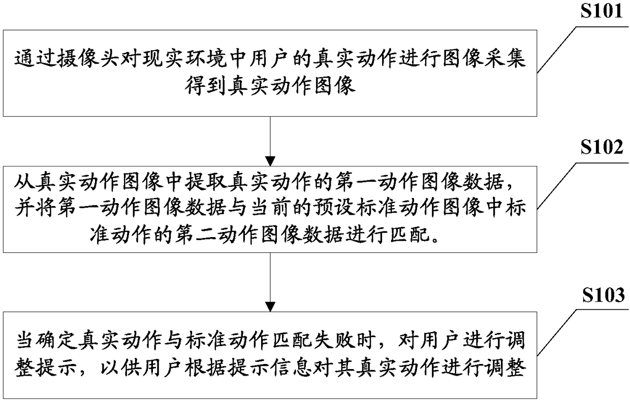 Action adjustment information prompting method and device